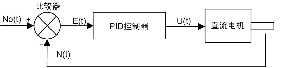 如何讓電機(jī)制氧又穩(wěn)又安靜？