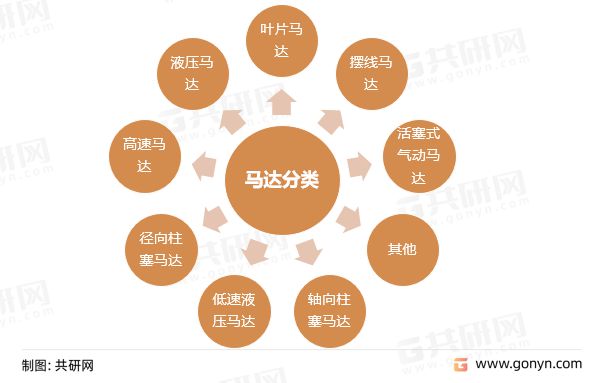2022年中國馬達(dá)（電動機(jī)）產(chǎn)銷現(xiàn)狀及市場規(guī)模分析